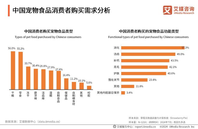 十大品牌：麦德氏、卫仕、红狗位列前三开元ky棋牌2025年中国宠物保健品
