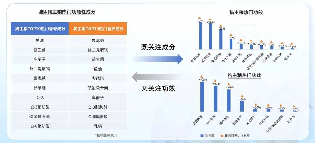 品赢家将是洞见「人宠需求」的商业开元ky棋牌2025 年宠物食