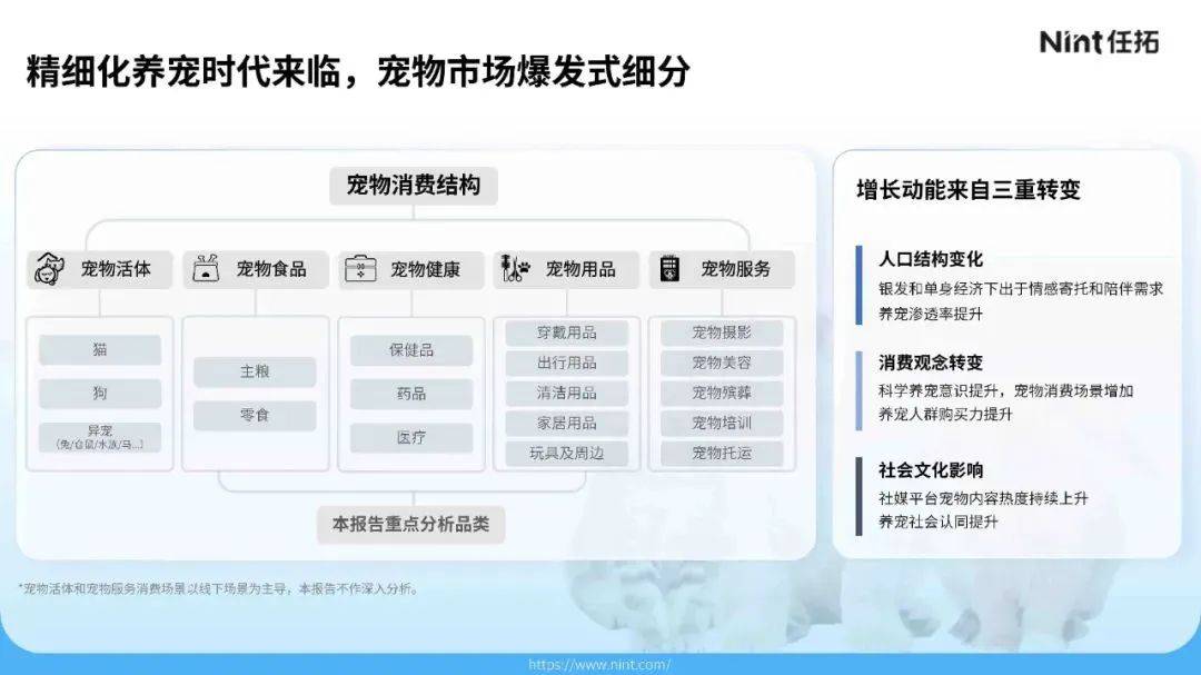 品赢家将是洞见「人宠需求」的商业开元ky棋牌2025 年宠物食(图2)
