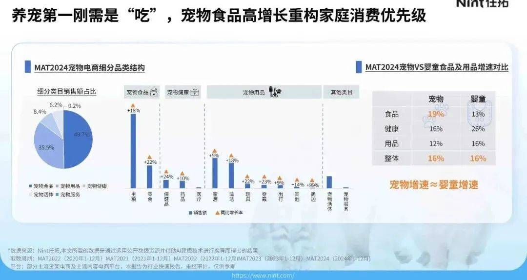 品赢家将是洞见「人宠需求」的商业开元ky棋牌2025 年宠物食(图4)