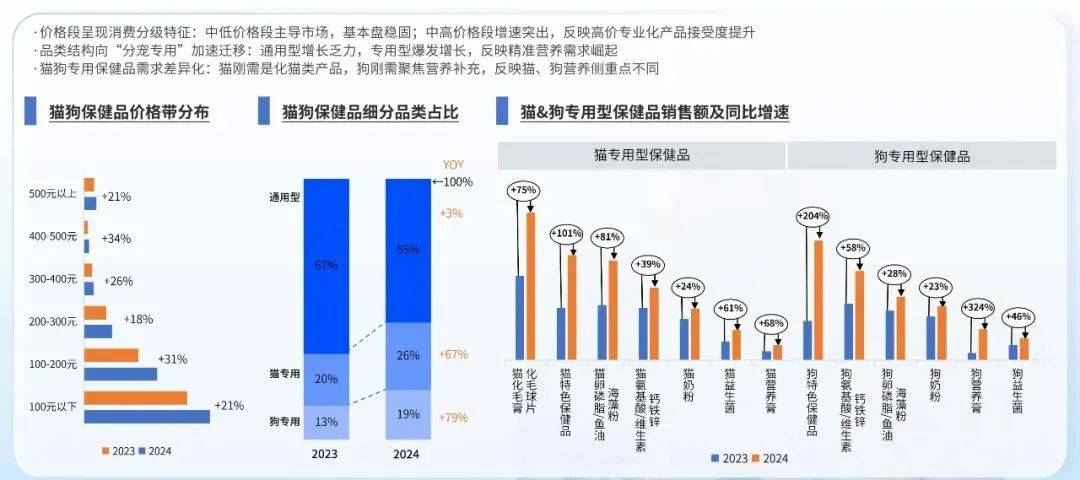 品赢家将是洞见「人宠需求」的商业开元ky棋牌2025 年宠物食(图8)