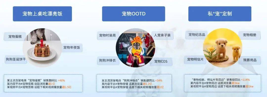 品赢家将是洞见「人宠需求」的商业开元ky棋牌2025 年宠物食(图9)
