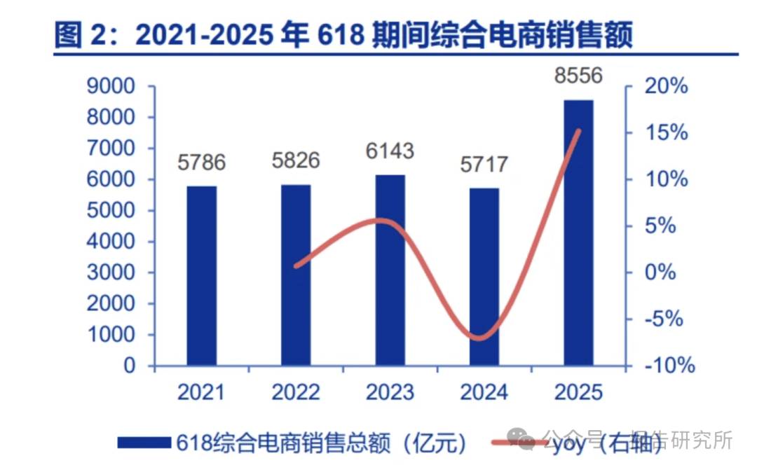 历年“618”购物节看宠物食品行业变化（附）开元棋牌2025年宠物食品行业系列深