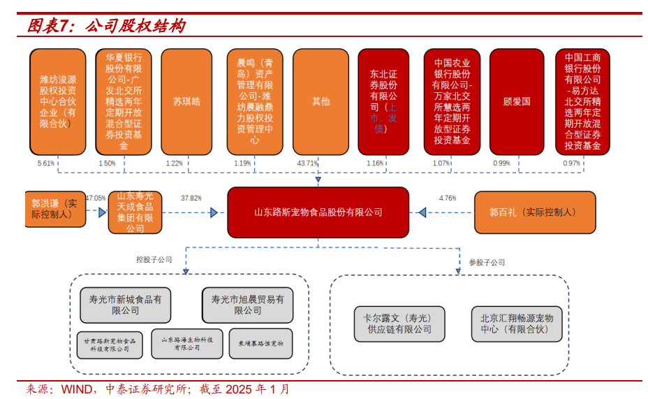 度报告：北交所宠物食品第一股募资开启主粮成长曲线开元棋牌试玩【中泰北交所先进产业