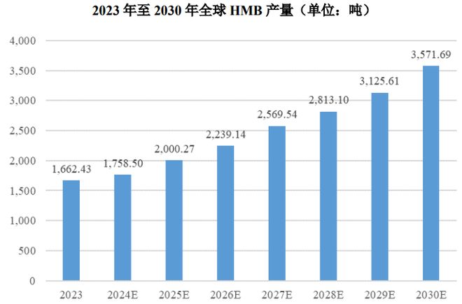 ：扎根运动健康赛道凭多元布局赢长远未来开元棋牌appHMB全球龙头技源集团