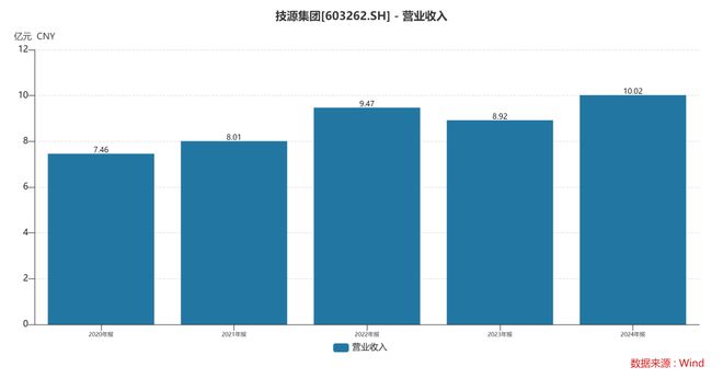 ：扎根运动健康赛道凭多元布局赢长远未来开元棋牌appHMB全球龙头技源集团(图9)