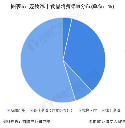 国冻干食品行业销售模式及销售渠道分析开元ky棋牌【前瞻分析】2025年中(图4)