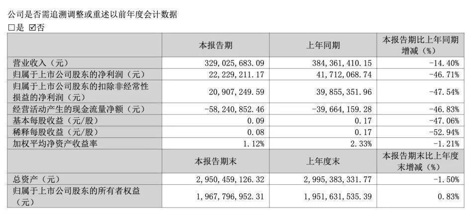 蒂股份在“它经济”热潮里忙着补短板开元棋牌app“宠业食品第